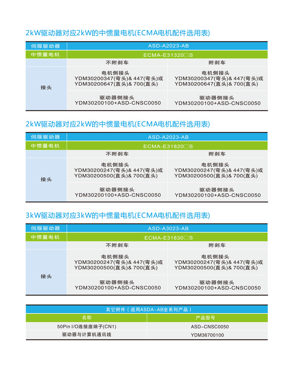 AB 系列 PLC 程序：全面解读 (ab系列plc模块种类介绍)